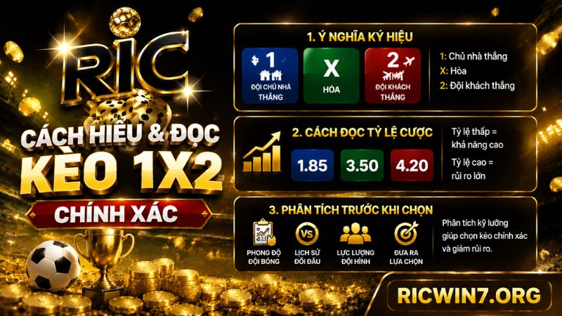 Tìm hiểu cách đọc kèo về Kèo 1x2 là gì